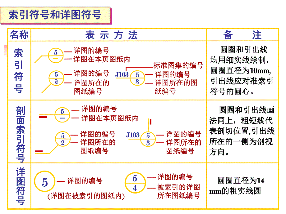 建筑平、立、剖面图.ppt_第3页