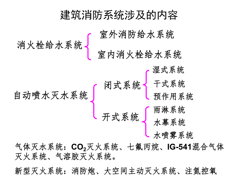 建筑消防系统教学课件PPT.ppt_第2页