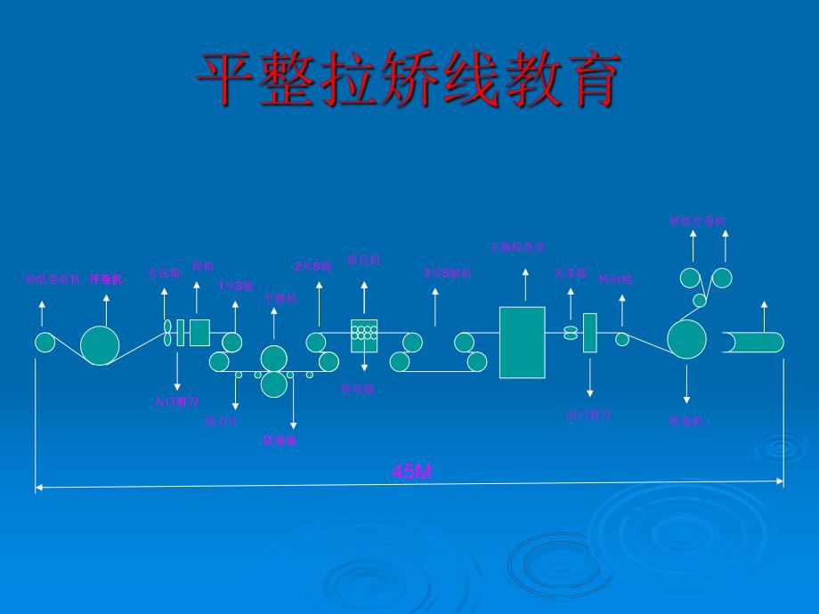 平整拉矫线教育.ppt_第1页