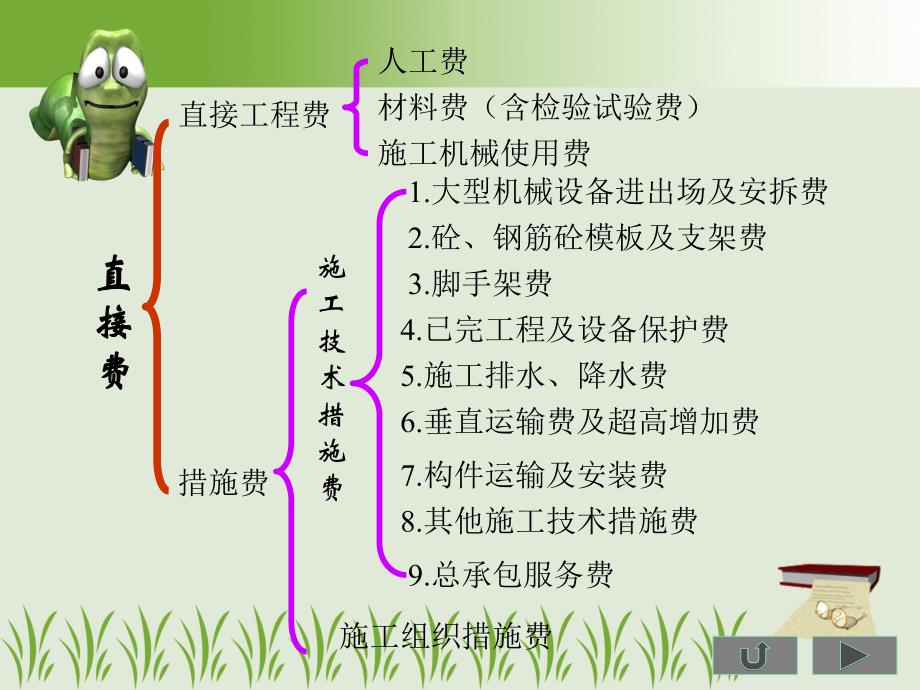 建筑安装工程费用构成PPT造价知识.ppt_第3页