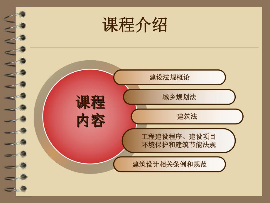 建筑法规专题培训PPT.ppt_第2页