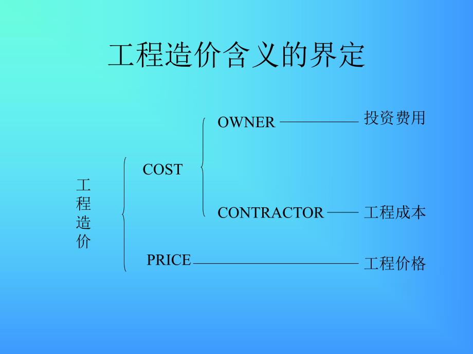 工程造价全过程管理.ppt_第3页