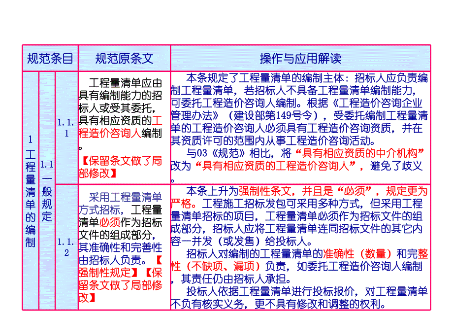 建筑工程计量与计价（清单计价）第一章 工程量清单编制.ppt_第2页