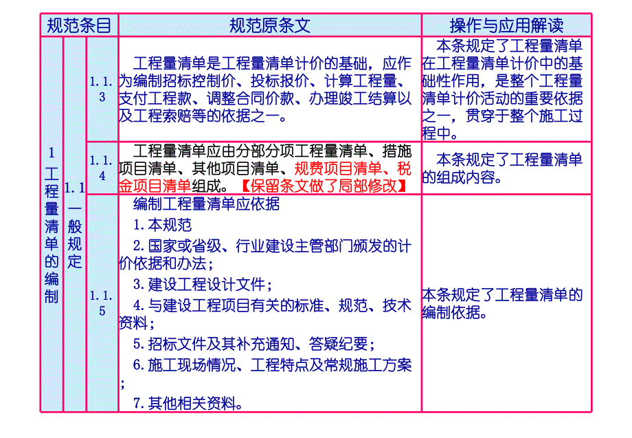 建筑工程计量与计价（清单计价）第一章 工程量清单编制.ppt_第3页