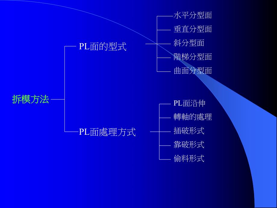 建筑设计手册.ppt_第1页