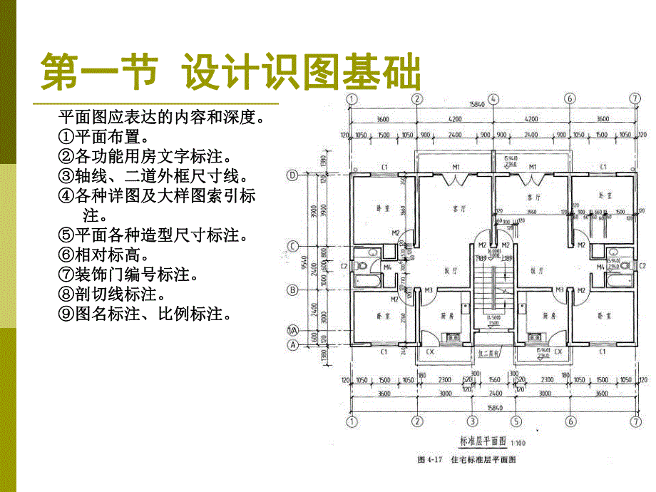 建筑制图基础.ppt_第3页