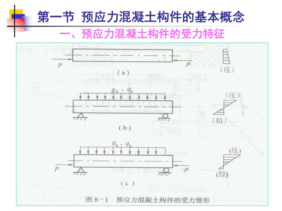 建筑结构第八章预应力混凝土结构的一般知识.ppt_第2页