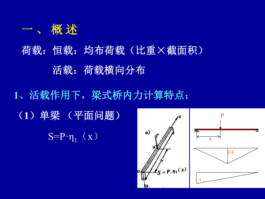 桥梁工程荷载横向分布计算简介.ppt_第2页