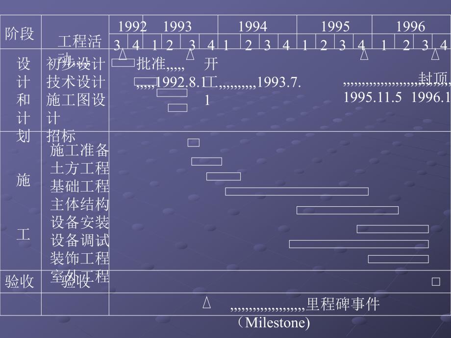 横道图(流水)施工进度计划[教学].ppt_第3页