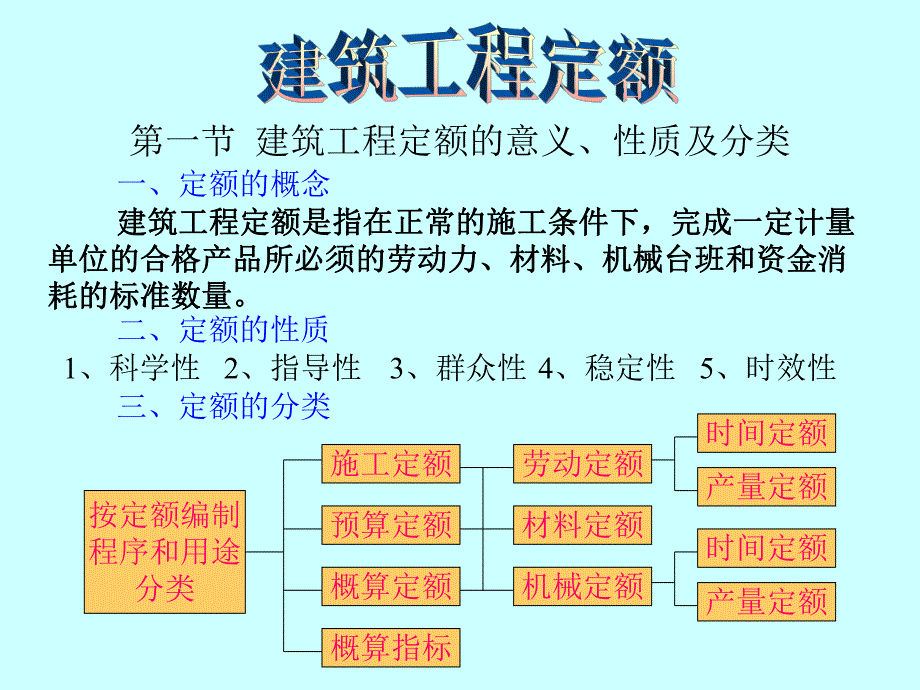 建筑工程定额.ppt_第1页