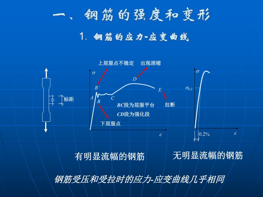 建筑结构与选型教学PPT钢筋和混凝土材料的力学性能.ppt_第2页