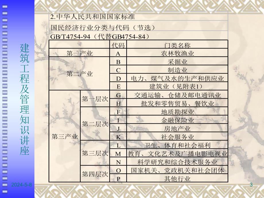 建筑工程及管理知识讲座.ppt_第3页