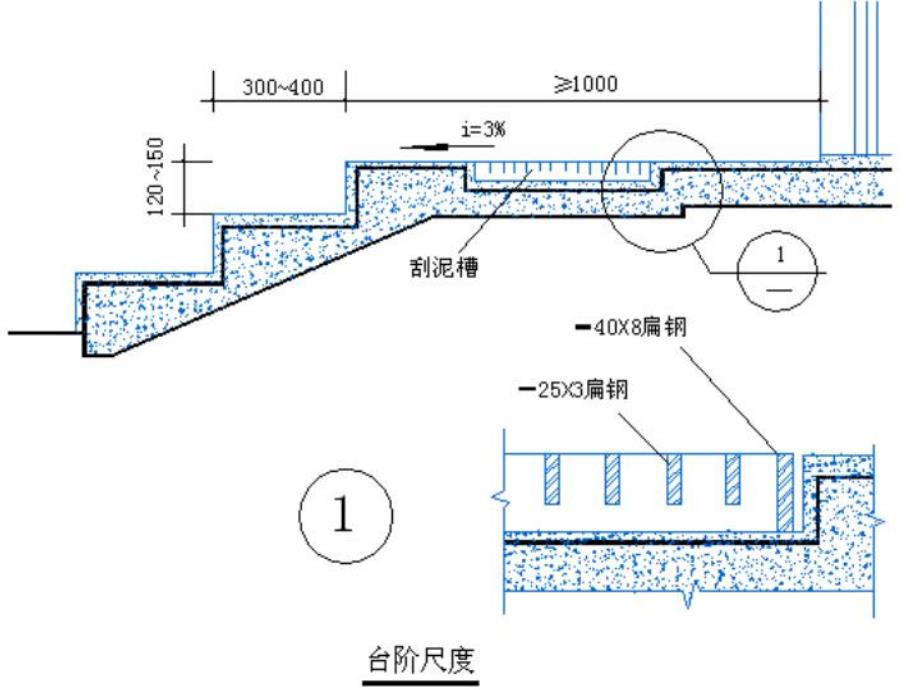 楼梯及其它交通设施[567】节.ppt_第3页