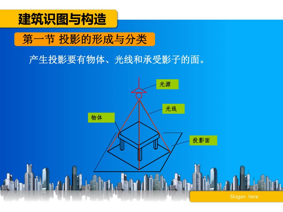 建筑制图与识图 第三章 投影的基本知识.ppt_第2页