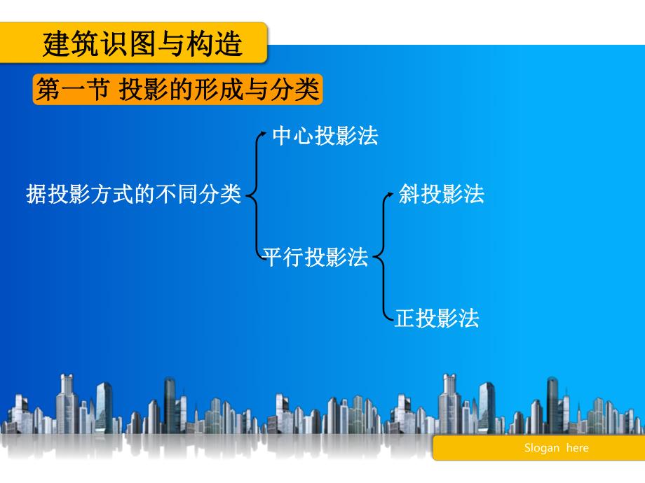 建筑制图与识图 第三章 投影的基本知识.ppt_第3页