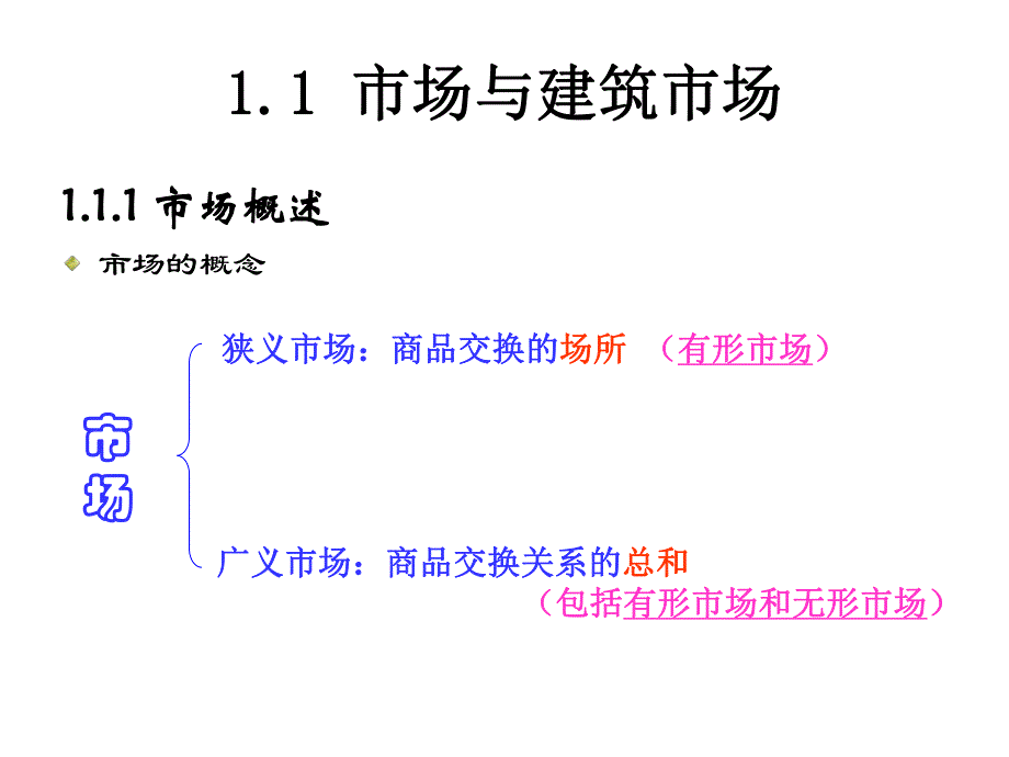 建筑市场基础知识教学PPT.ppt_第3页