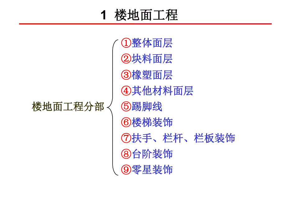 楼地面工程量计算及示例.ppt_第2页