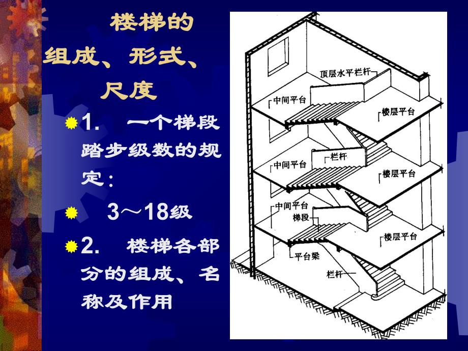 楼梯设计.ppt_第2页