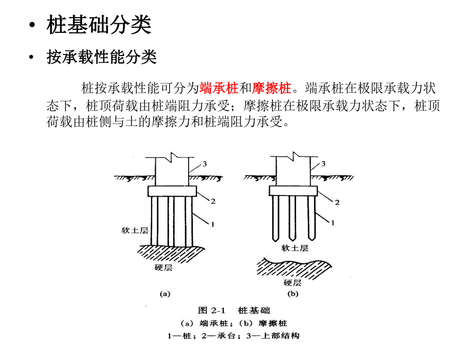 桩基础工程4.ppt_第3页