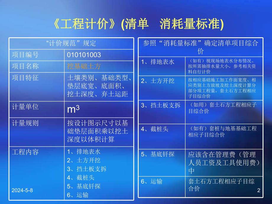 工程计价.ppt_第2页