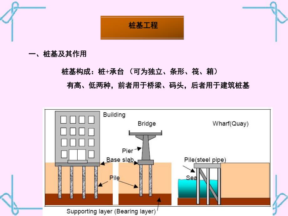 桩基础工程.ppt_第1页