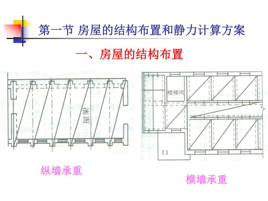 建筑结构第十章混合结构房屋.ppt_第2页