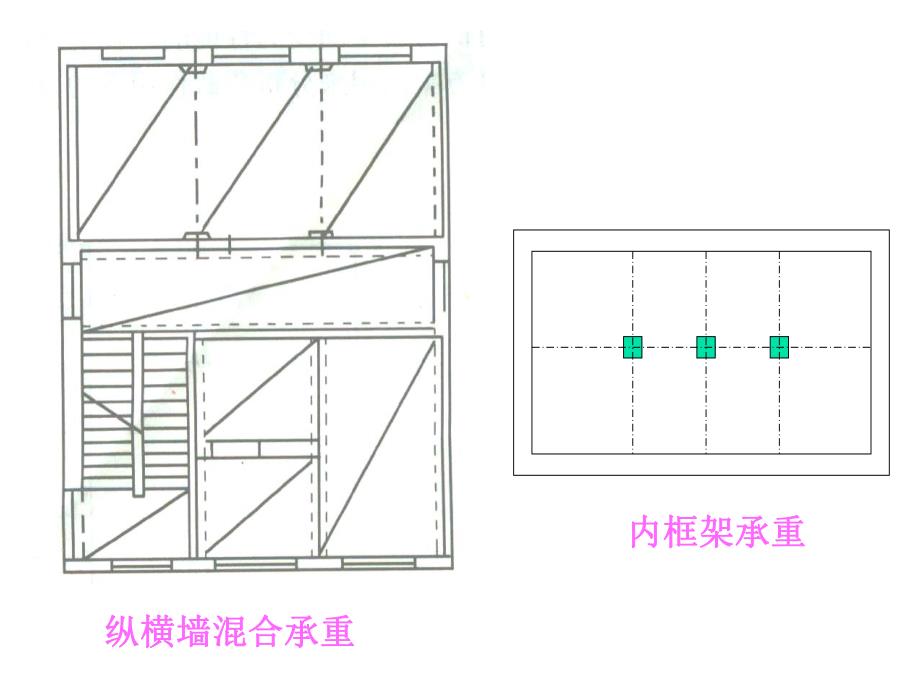 建筑结构第十章混合结构房屋.ppt_第3页