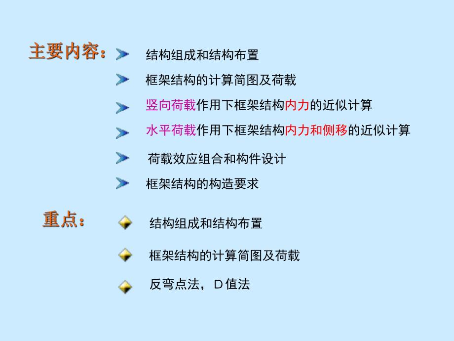 框架结构.ppt_第2页