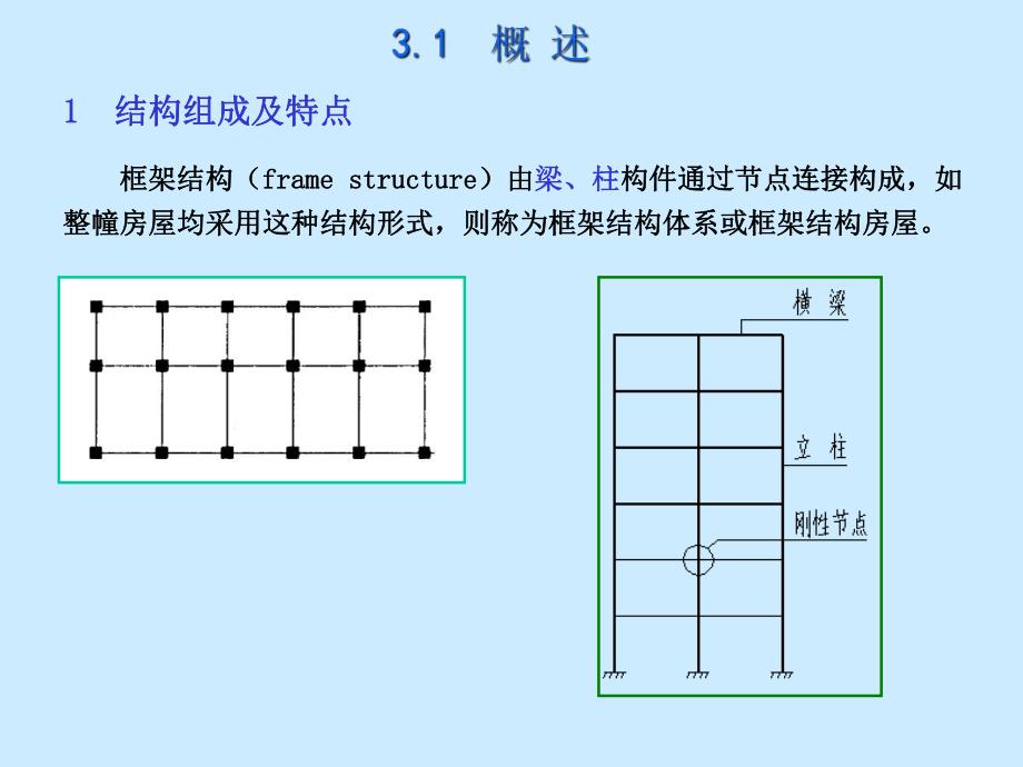 框架结构.ppt_第3页