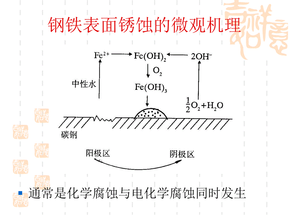 建筑钢结构除锈新.ppt_第3页