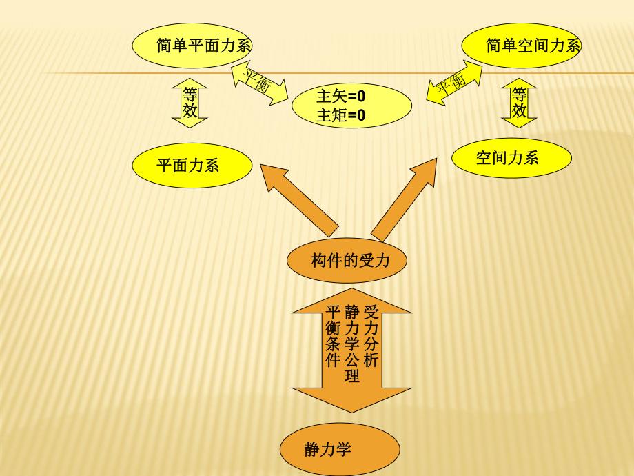 平面与空间力系.ppt_第2页