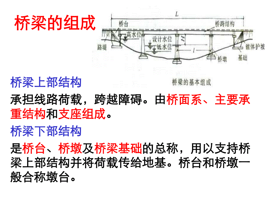 桥梁工程施工工艺及施工技术精讲#多图.ppt_第3页