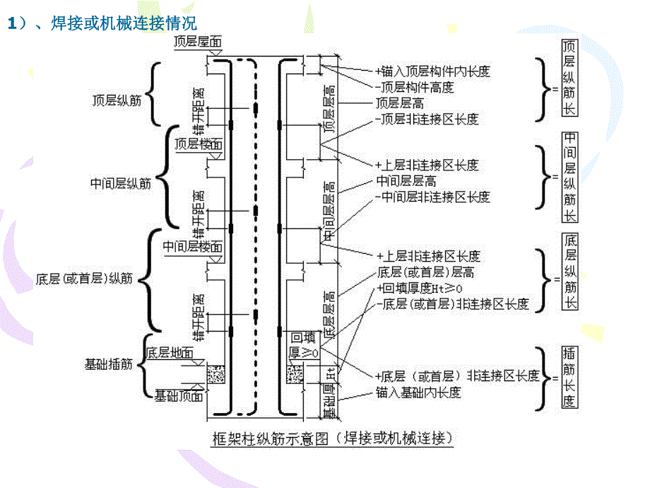 建筑钢筋计算方法.ppt_第1页