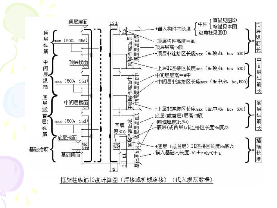 建筑钢筋计算方法.ppt_第2页