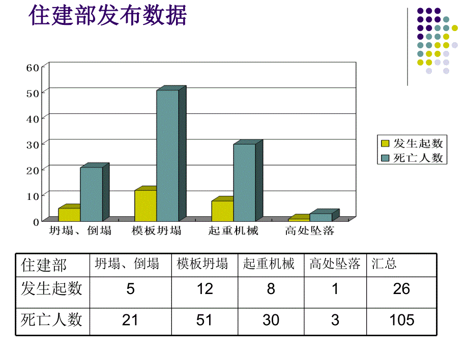 建筑施工模板支撑系统JGJ162.ppt_第3页