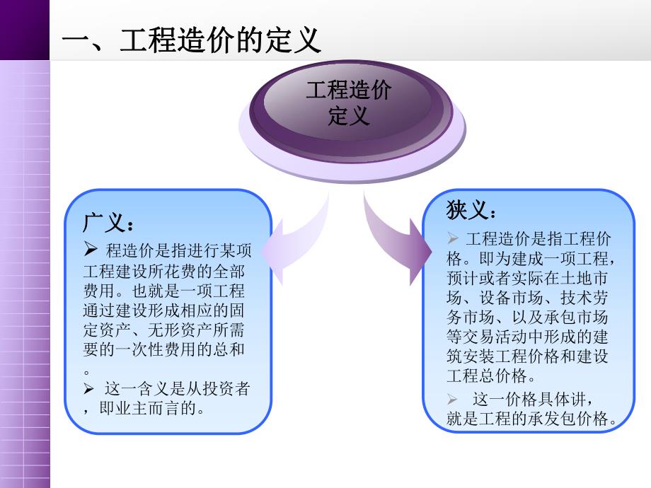 工程量清单计价与造价管理发展.ppt_第3页