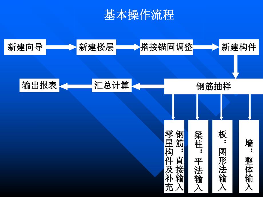 梁柱钢筋讲解讲稿ppt.ppt_第2页