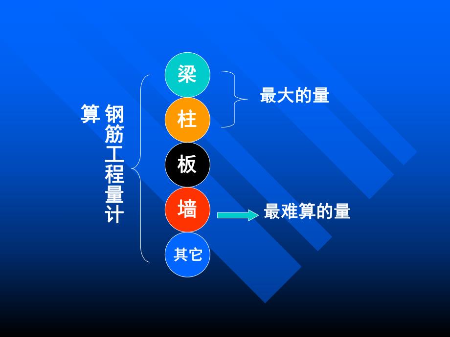 梁柱钢筋讲解讲稿ppt.ppt_第3页