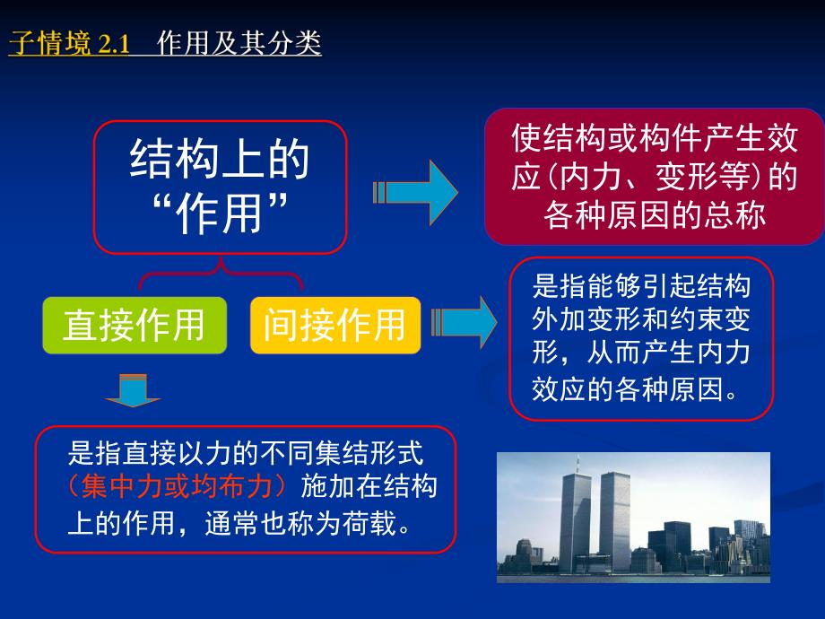 建筑结构荷载的取值特殊荷载教学课件PPT.ppt_第3页