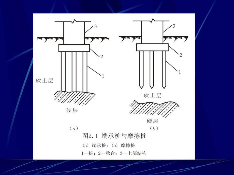 桩基础工程1.ppt_第3页