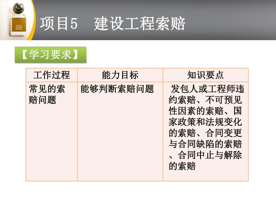 建筑建设工程索赔.ppt_第3页