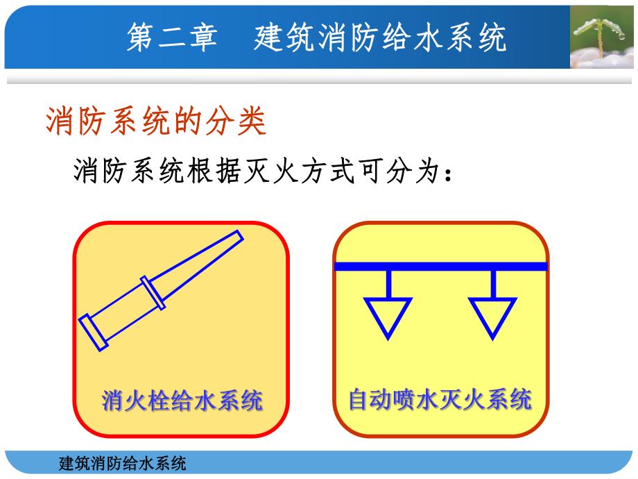 建筑消防给水系统安装.ppt.ppt_第2页