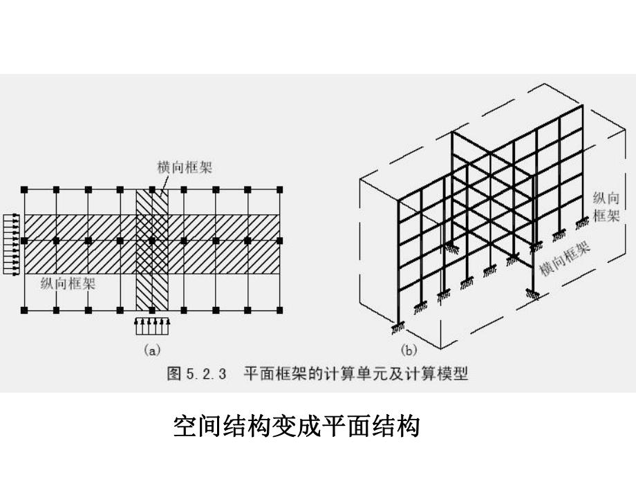 框架结构近似计算方法与设计概念.ppt_第3页