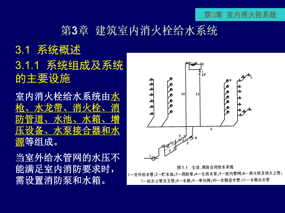 建筑消防设备工程室内消火栓给水系统讲解(消防灭火系统、图文丰富).ppt_第2页