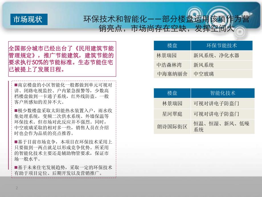 建筑新技术在房地产项目中的应用.ppt_第2页