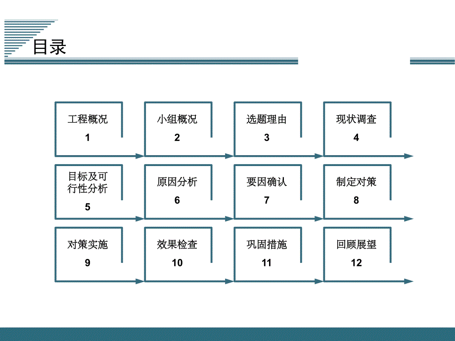 建筑QC—提高超前止水后浇带施工质量.ppt_第2页