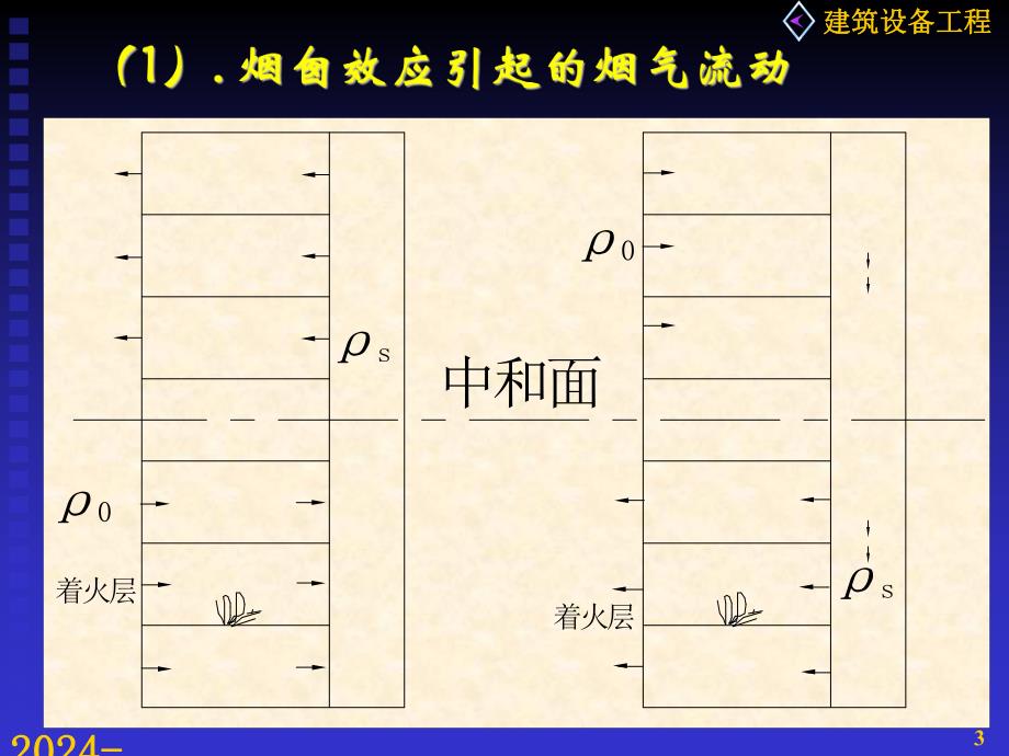 建筑防排烟.ppt_第3页