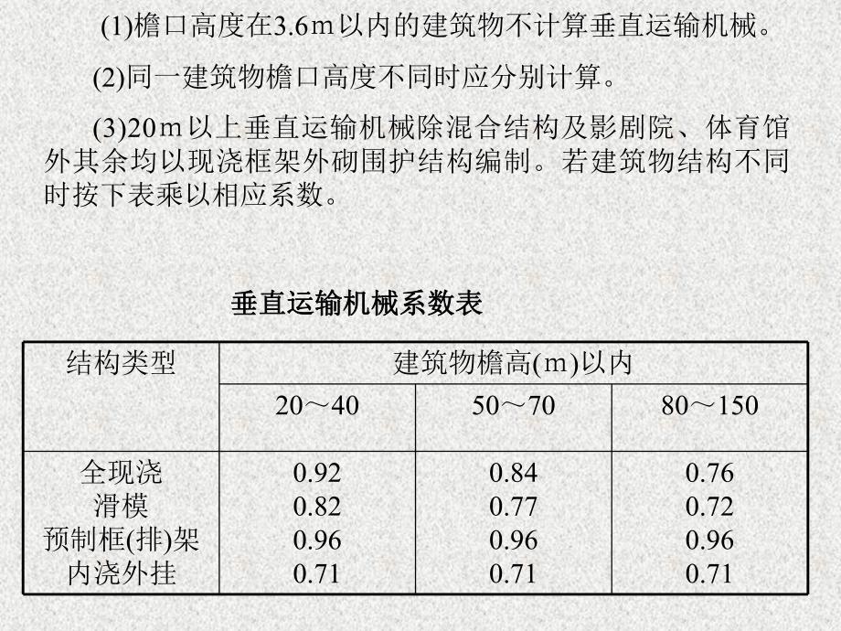 工程造价垂直运输机械及超高费.ppt_第2页