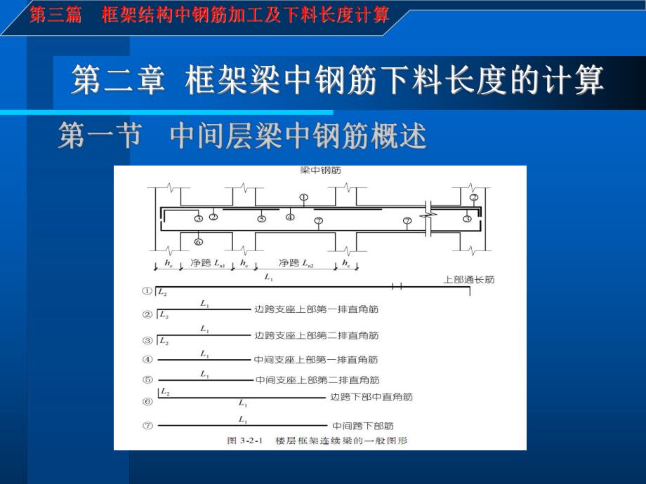 建筑施工图识读与钢筋下料长度计算1.ppt_第2页