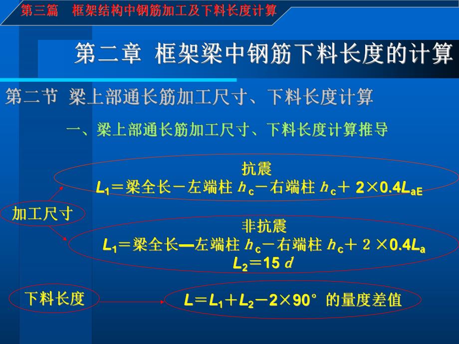 建筑施工图识读与钢筋下料长度计算1.ppt_第3页